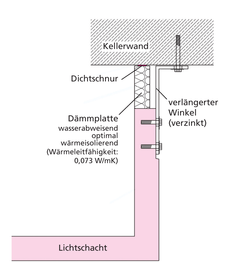 ZEB Zeichnung
